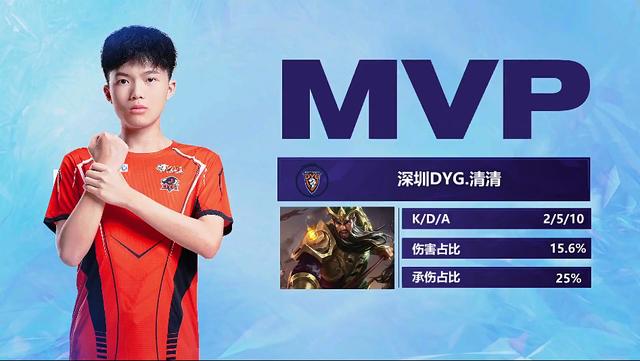 旅程中的作 旅程中的作