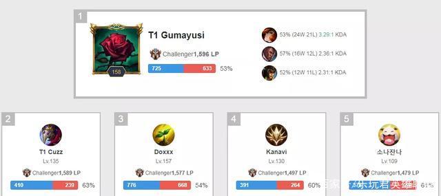 先是找了几 先是找了几