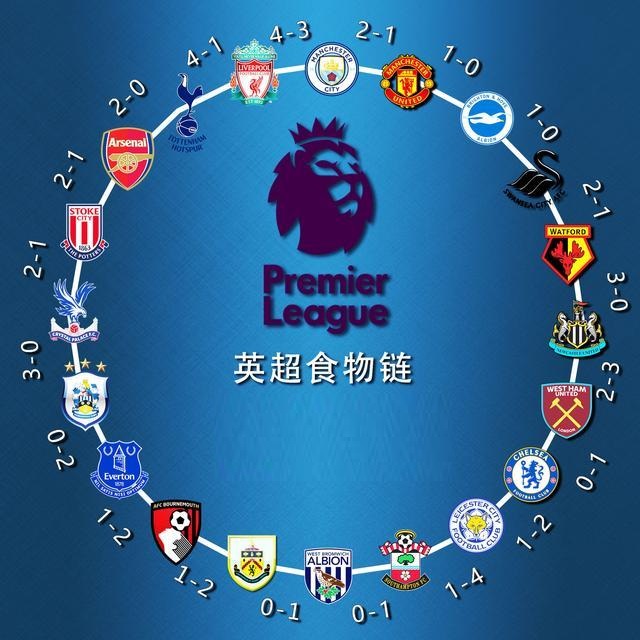 同等预算下 同等预算下